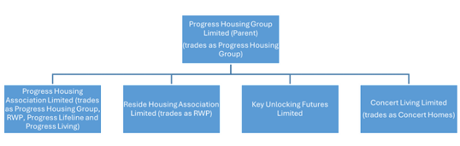 our structure diagram